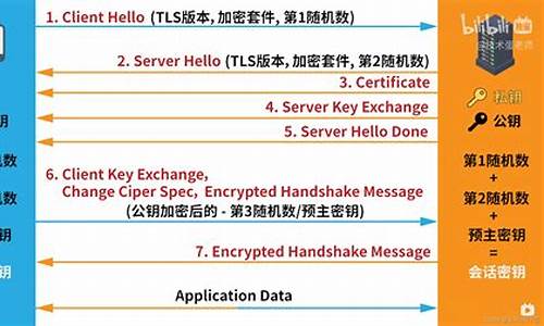 sslsocket 源码